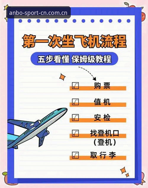 安博体育电脑网页版实用技巧：从入门到精通的三步指南